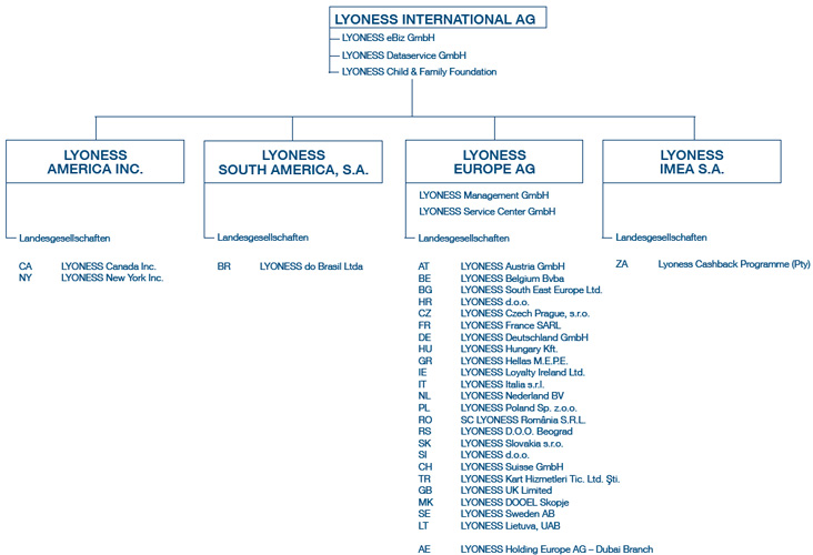 Lyoness International